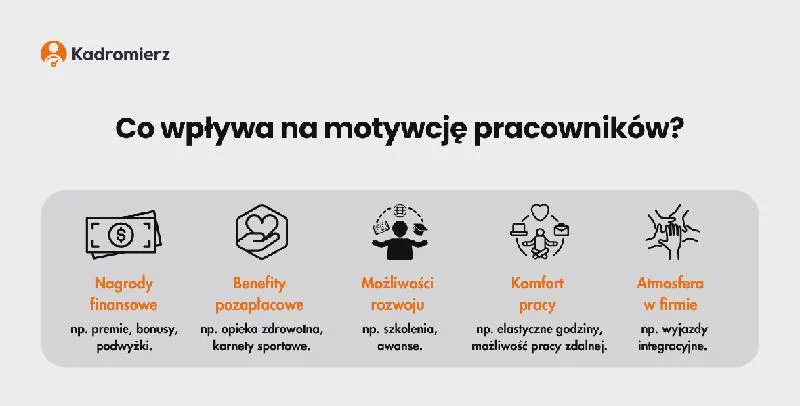 Motywowanie pracowników