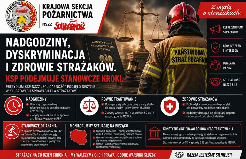 Nadgodziny w 2026 roku