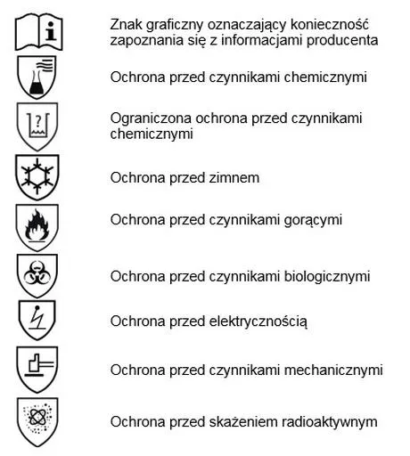 Najczęstsze błędy w praniu