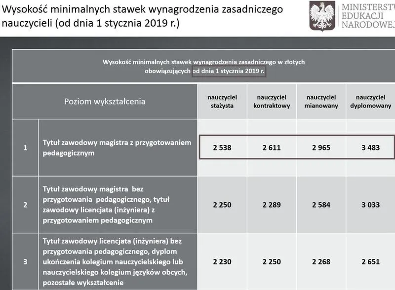 Nauczyciel dyplomowany