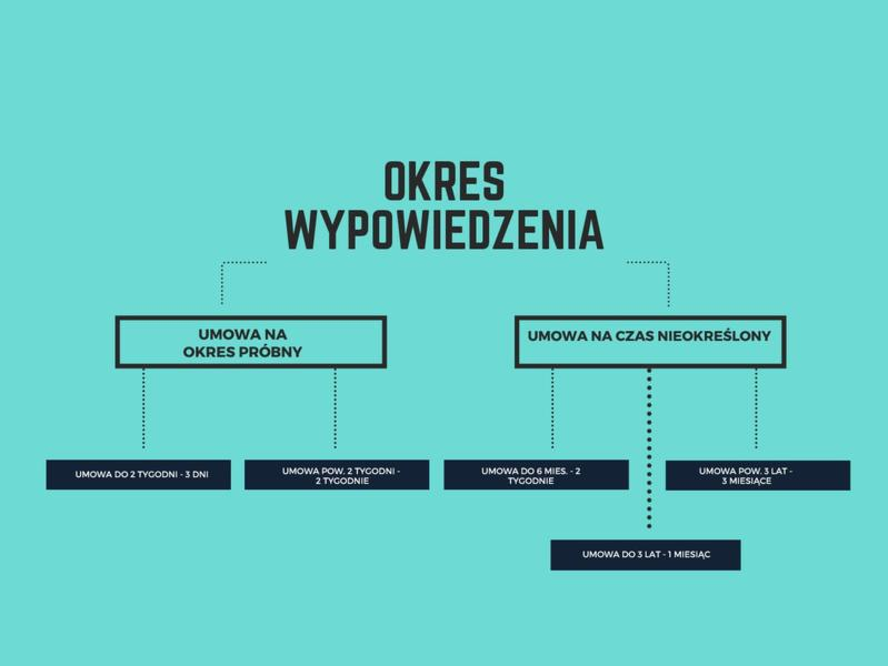 Nowe zatrudnienie