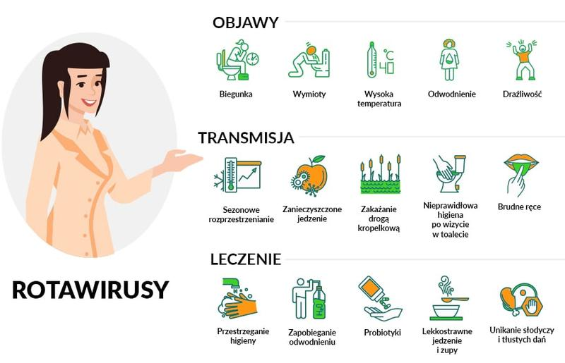 Objawy grypy żołądkowej
