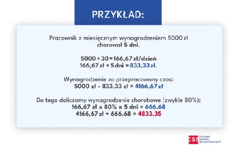 Obliczanie wynagrodzenia chorobowego