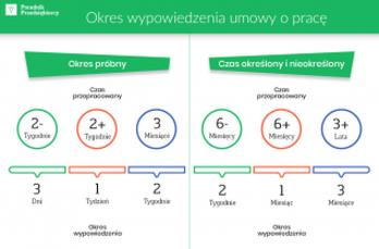 Obowiązki pracownika