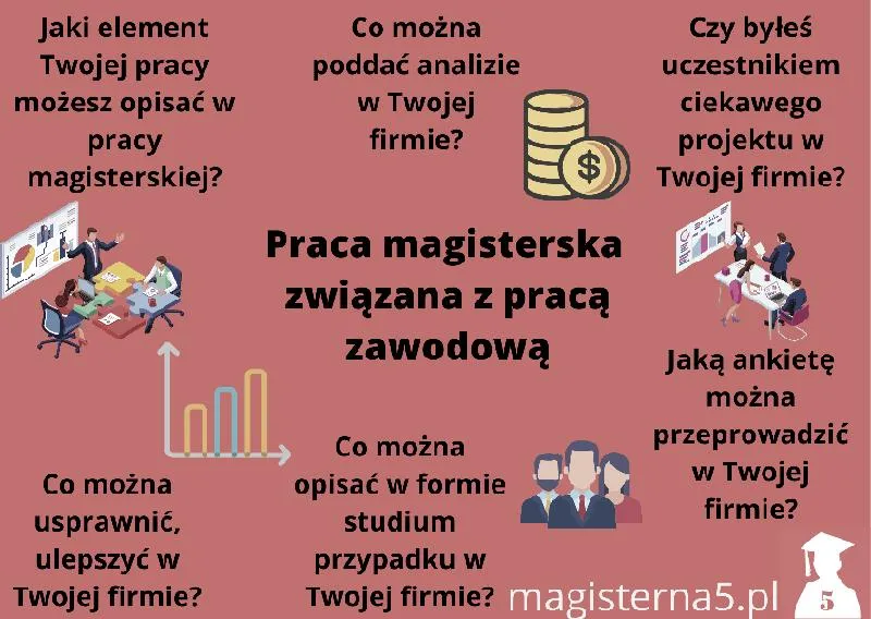 Pisanie pracy licencjackiej