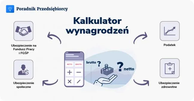 Podatek od wynagrodzenia