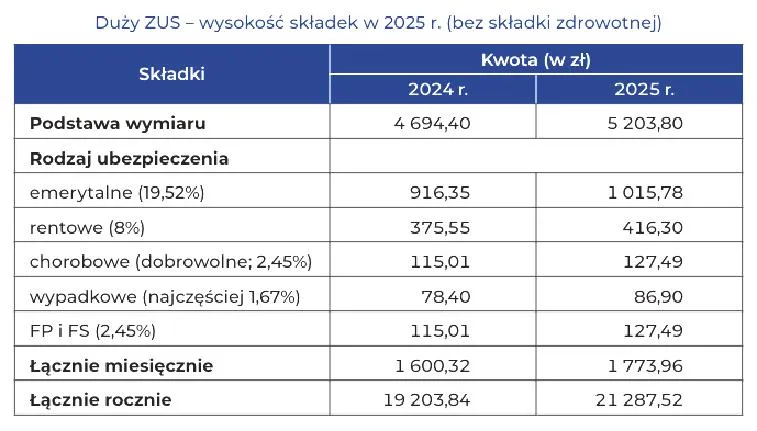 Podatki i ZUS