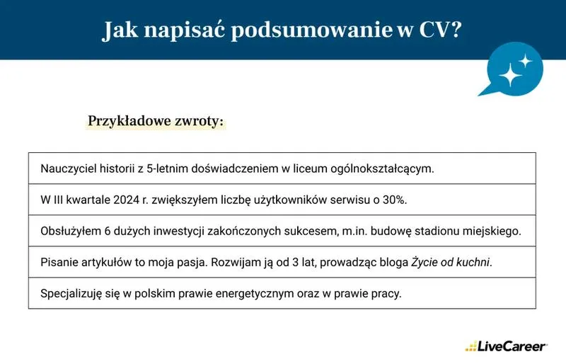 Podsumowanie w CV