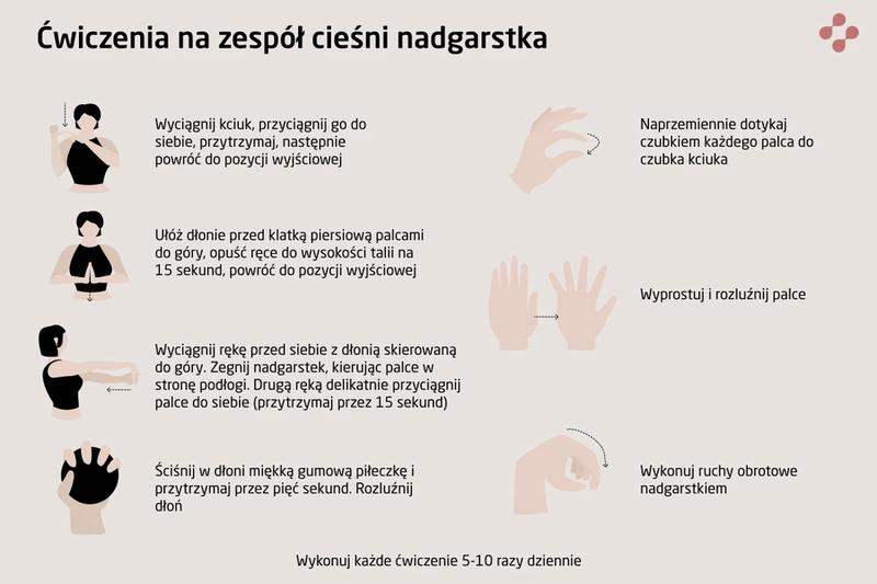Powrót do pracy po operacji