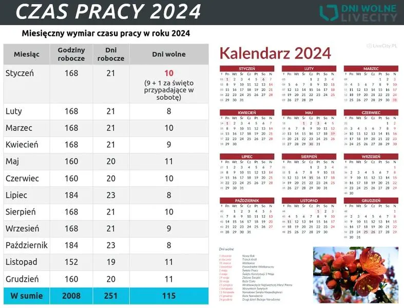 Praca w lutym 2026