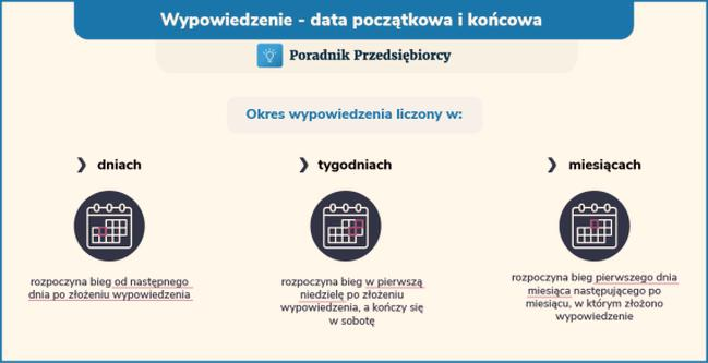 Praca w okresie wypowiedzenia