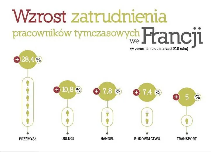 Praca we Francji