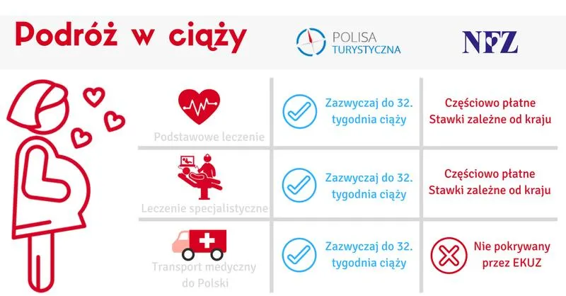 Prawo do świadczenia