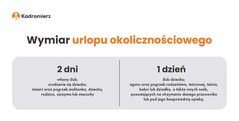 Prawo do urlopu