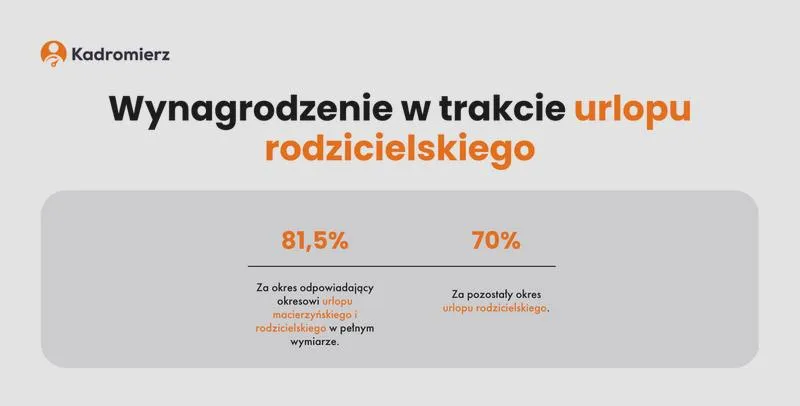 Prawo do urlopu rodzicielskiego