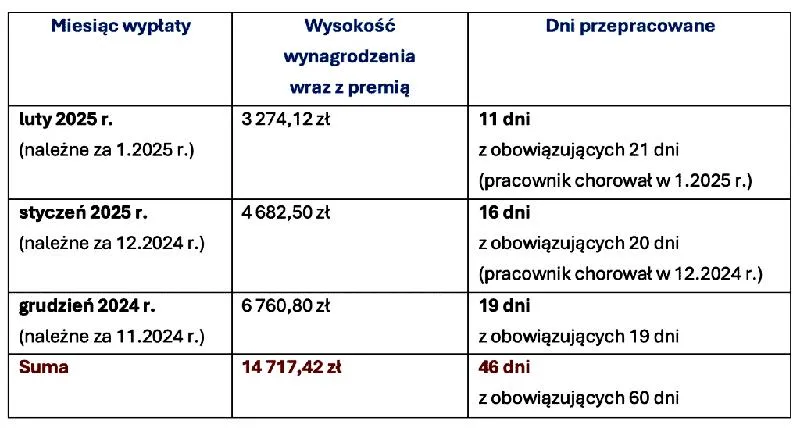 Prawo pracownika do urlopu