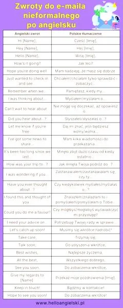 Profesjonalne zakończenie wiadomości
