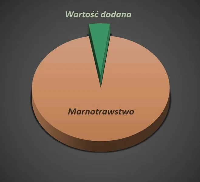 Pytania podczas rozmowy