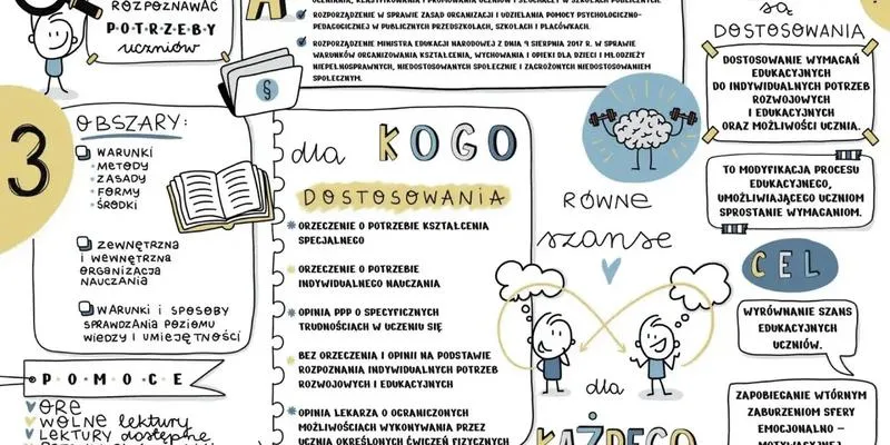 Rewalidacja w edukacji