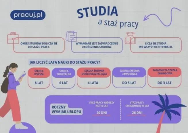 Rozwój kariery