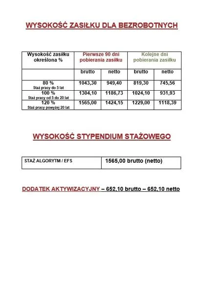Skutecznie otrzymać zasiłek