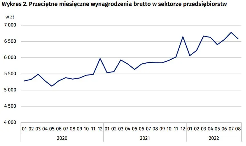 Średnia krajowa składki