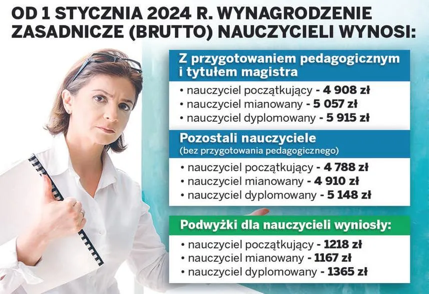 Staż nauczycielski
