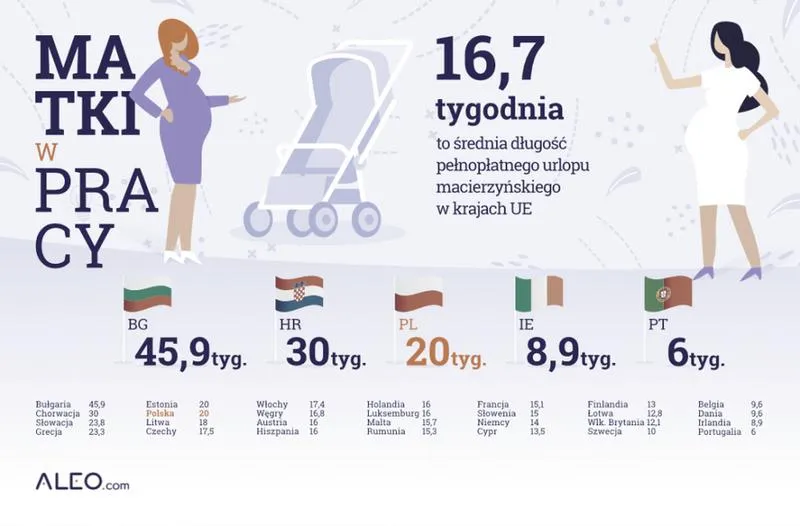 Staż pracy nauczyciela