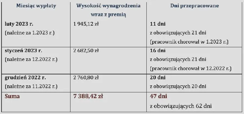 Świadczenie pracy