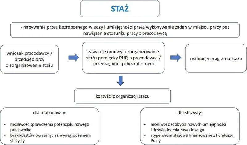 Szanse na zatrudnienie