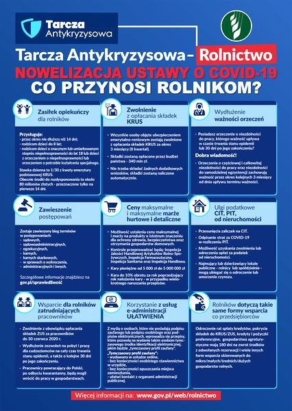 Tarcza antykryzysowa ZUS