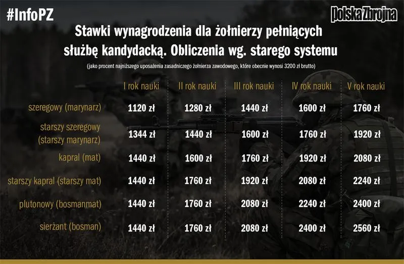 Terminy podwyżek wynagrodzeń