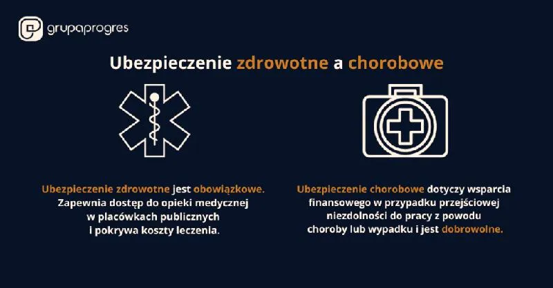 Ubezpieczenie zdrowotne