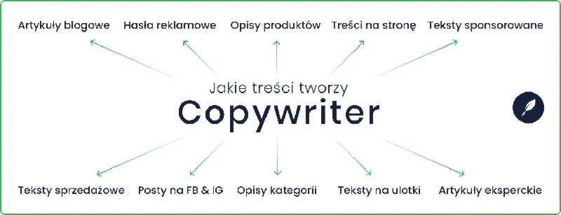 Umiejętności copywritera