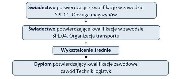 Umiejętności miękkie