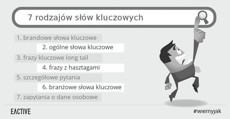Umiejscowienie słów kluczowych