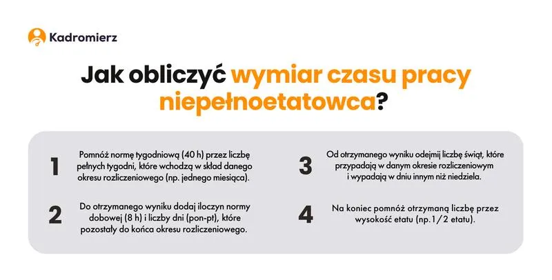 Urlop na pół etatu