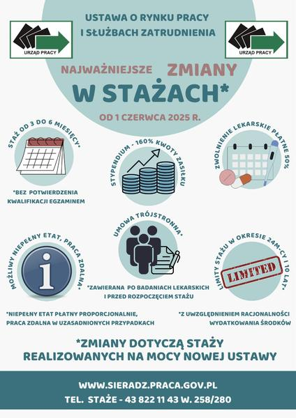 Urlop na stażu