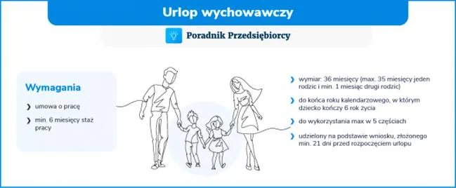 Urlop wychowawczy