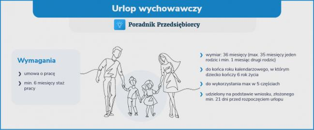 Urlop wychowawczy a staż pracy