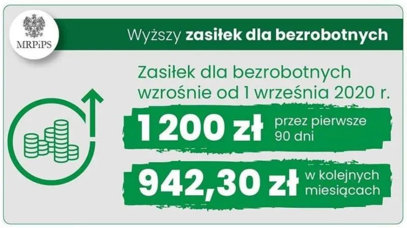 Warunki otrzymania zasiłku