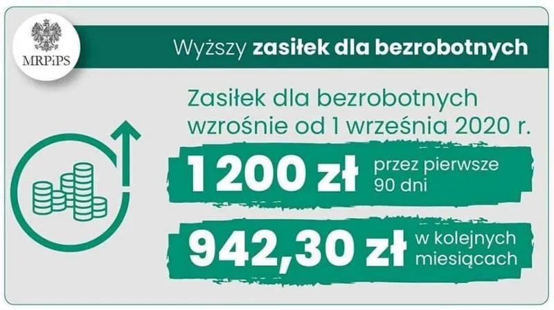 Warunki zasiłku dla bezrobotnych