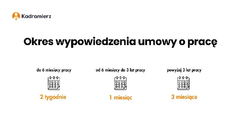 Weekendy w wypowiedzeniu