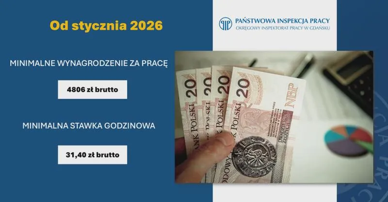 Wpływ wynagrodzenia na finanse