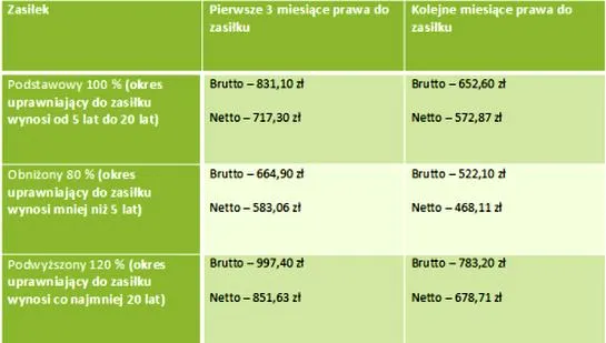 Wsparcie dla bezrobotnych