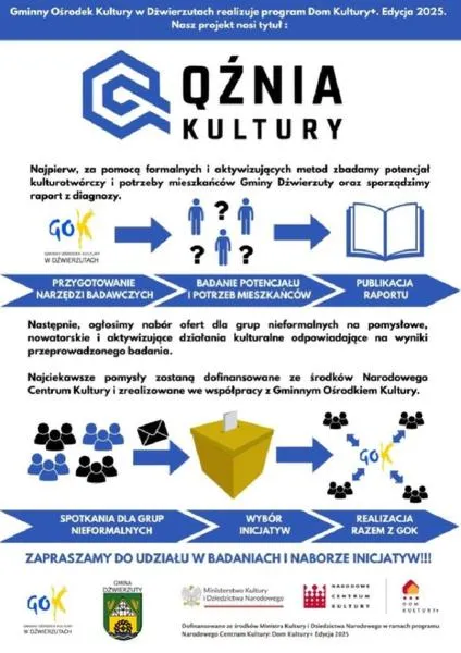 Współpraca w kulturze