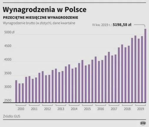 Wyliczenie wynagrodzenia 2026