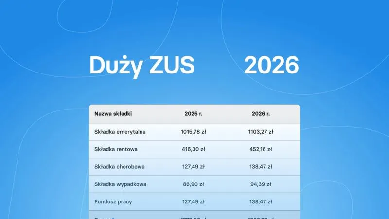 Wynagrodzenia 2026