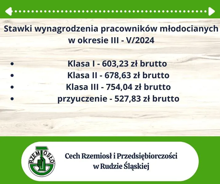 Wynagrodzenie młodocianych 2026