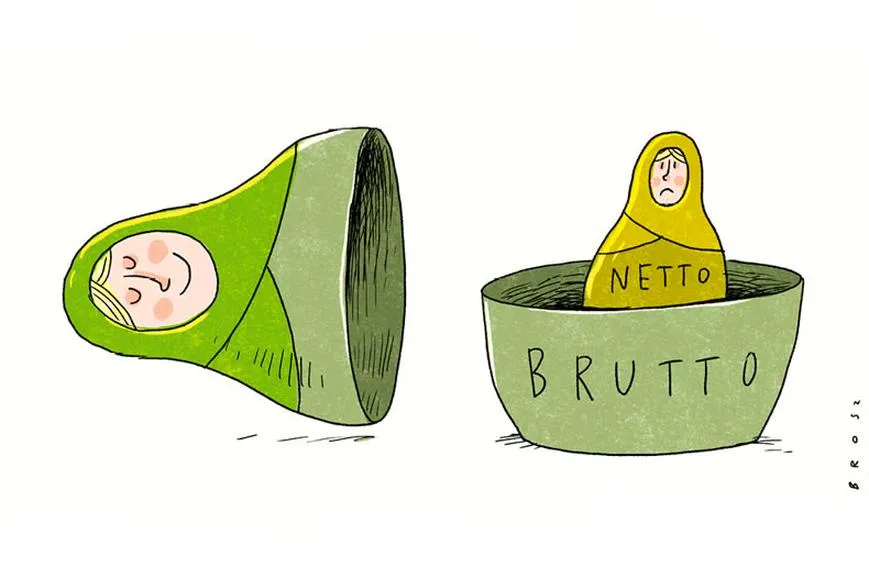 Wynagrodzenie netto 2026